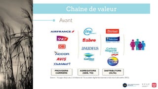 Chaîne de valeur
Avant    
 