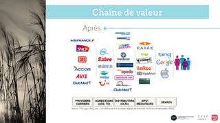 Chaîne de valeur
Après  
 