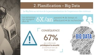 2. Planification – Big Data
La Big Data au service de la personnalisation de l’expérience des visiteurs
Les  personnes  
qui  voyagent  
plus  de   6X/an
passent  +  de  temps  et  
eﬀectuent  +  de  recherches    
des  millennials  
privilégient  la  sécurité  
à  l’aventure  lors  de  
leurs  voyages    
67%
CONSÉQUENCE  
 