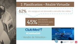 2. Planification – Réalité Virtuelle
#ClubMed360  
des  voyageurs  ont  demandé  à  consulter  des  vidéos    62%
-­‐  Vendre  de  l’émo9on  -­‐  
ont  réservé  
directement  après  
le  visionnage    45%
 