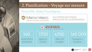 2. Planification – Voyage sur mesure
Via les OTA – Online Travel Agency
UN  CONSEILLER  VOYAGE  
SPÉCIALISTE  DE  LA  DESTINATION  
des9na9ons  
proposées  
160 1700 4700 160 000
agences  
locales  
idées  de  
voyages  
Voyageurs  
Evaneos  
 