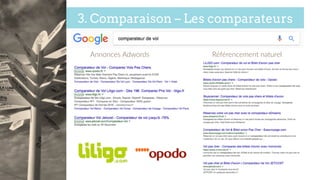 3. Comparaison – Les comparateurs
Annonces  Adwords     Référencement  naturel  
 