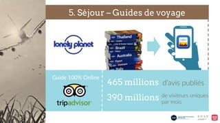 5. Séjour – Guides de voyage
Guide  100%  Online  
465 millions d’avis  publiés  
390 millions de  visiteurs  uniques    
par  mois  
 