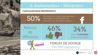 6. Ambassadeur / Détracteur
des  vacanciers  français  déclarent  avoir  
déjà  rédigé  un  commentaire  sur  
internet  ou  sur  les  réseaux  sociaux  50%
PARTAGER SON EXPÉRIENCE
FORUM  DE  VOYAGE  
794 967 membres
Raisons  
de  
diﬀusions  
46% 34%
pour  s’entraider  
entre  internautes  
 