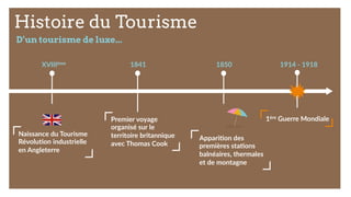 Histoire du Tourisme
D’un tourisme de luxe...
XVIIIème    
Naissance  du  Tourisme  
Révolu7on  industrielle  
en  Angleterre  
1841  
Premier  voyage  
organisé  sur  le  
territoire  britannique  
avec  Thomas  Cook  
1850  
Appari7on  des  
premières  sta7ons  
balnéaires,  thermales    
et  de  montagne  
1914  -­‐  1918  
1ère  Guerre  Mondiale  
 