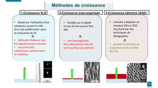10
Méthodes de croissance
3-Croissance sélective (SAG)
1-Croissance VLS
• Basée sur l’utilisation d’un
catalyseur jouant l...