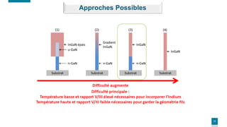11
Approches Possibles
 