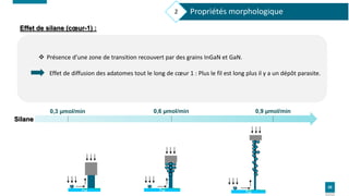 20
Effet de silane (cœur-1) :
0,3 µmol/min 0,6 µmol/min 0,9 µmol/min
Silane
Si Si Si
 Présence d’une zone de transition r...