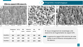 24
Effet du rapport V/III (cœur-2) :
(b) (c)
Température
(°C)
𝐇𝟐/𝐍𝟐 TMI
(sccm)
Vitesse de
croissance
NH3
(sccm)
V/III
Echa...