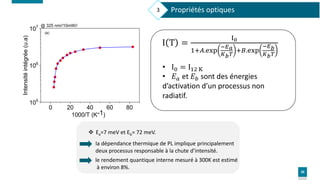 30
0 20 40 60 80
105
106
107 @ 325 nm//10mW//
Intensité
intégrée
(u.a)
1000/T (K-1)
(a)
I T =
I0
1+𝐴.exp
−𝐸𝑎
𝐾𝑏𝑇
+𝐵.exp
−𝐸...