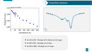 31
0 50 100 150 200 250 300
2,80
2,84
2,88
2,92 @ 325 nm//10mW//
Energie
PL
(eV)
Température (K)
 de 12K à 40K : l’énergi...