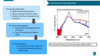 35
Conclusion et perspective
 Intensité PL des puits 2D et des tiges InGaN à 300 K.
300 400 500 600 700
@ 325 nm//10mW//3...