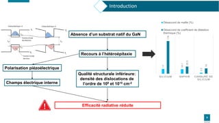 6
Introduction
Absence d’un substrat natif du GaN
Recours à l’hétéroépitaxie
Qualité structurale inférieure:
densité des d...