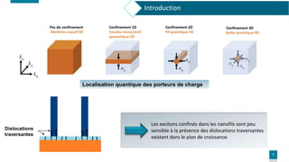 7
Les excitons confinés dans les nanofils sont peu
sensible à la présence des dislocations traversantes
existant dans le p...