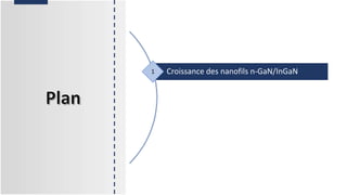Croissance des nanofils n-GaN/InGaN
1
 