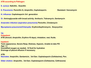 ATB according to Pathogen: S. aureus : Nafcillin,  Oxacillin S. Pneumonia : Penicillin G, Ampicillin, Cephalosporin.  Resistant: Vancomycin H. influenza : Cephalosporin 3rd  generation G- : Aminoglycoside with broad activity: Amikacin, Tobramycin, Gentamycin Anaerobic infection (aspiration pneumonia)  Penicillin, Clindamycin Mycoplasma pneumonia/Chlamydia : Erythro/Azythromycin,  Doxycycline  TX:   Outpatient:   ATB (Amoxil, Ampicillin, Erythro-10 days), inhalation, rest, fluids. Inpatient:   Toxic appearance, Severe Resp. Distress, Hypoxic, Unable to take PO Age < 2  Humidified oxygen as needed,  IV fluid for hydration Drainage of pleural effusion if necessary ATB:  Neonates : Ampicillin, Gentamicin,  3rd Gen. Cephalosporin (Cefotaxime), Pen.  Older chidren : Ampicillin,  3rd Gen. Cephalosporin (Cefotaxime, Ceftriaxone) 