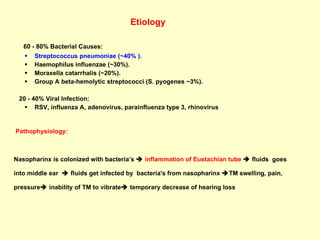 Etiology 60 - 80% Bacterial Causes:  Streptococcus pneumoniae (~40% ).  Haemophilus influenzae (~30%).  Moraxella catarrhalis (~20%).  Group A beta-hemolytic streptococci (S. pyogenes ~3%).  20 - 40% Viral Infection:  RSV, influenza A, adenovirus, parainfluenza type 3, rhinovirus Pathophysiology:  Nasopharinx is colonized with bacteria’s      inflammation of Eustachian tube      fluids  goes  into middle ear      fluids get infected by  bacteria's from nasopharinx   TM swelling, pain,  pressure   inability of TM to vibrate   temporary decrease of hearing loss 