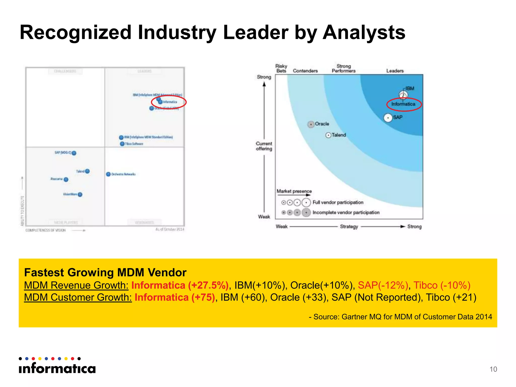 Informatica MDM Presentation | PPTX | Databases | Computer Software and ...