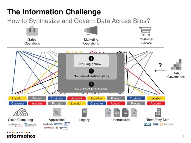 Informatica MDM Presentation