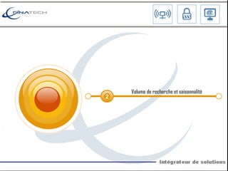 Volume de  recherche et saisonnalité 2 
