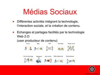 Médias Sociaux Différentes activités intégrant la technologie, l’interaction sociale, et la création de contenu. Echanges et partages facilités par le technologie Web 2.O  (user producteur de contenu) http://www.mediassociaux.fr/2011/02/06/description-des-differents-types-de-medias-sociaux/ 