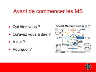 Avant de commencer les MS Qui êtes vous ? Qu‘avez vous à dire ? A qui ? Pourquoi ? 