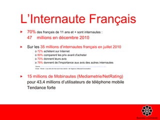 L’Internaute Français  70%  des français de 11 ans et + sont internautes :  47  millions en décembre 2010 Sur les  35 millions d'internautes français  en juillet 2010   o  72%  achètent sur Internet   o  80%  comparent les prix avant d'acheter   o  70%  donnent leurs avis   o  78%  donnent de l'importance aux avis des autres internautes   Source :  http://www.jbonnel.com/article-social-commerce-les-amis-de-mes-amis-sont-mes-clients-68384167.html   Etude : Ebook « Les amis de mes sont mes clients » de l'agence LittleLessConversation 15 millions de Mobinautes (Mediametrie/NetRating) pour 43,4 millions d’utilisateurs de téléphone mobile Tendance forte  