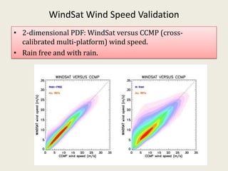 WindSat Wind Speed Validation<br />2-dimensional PDF: WindSat versus CCMP (cross-calibrated multi-platform) wind speed.<br...