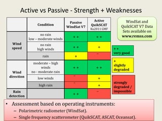 Active vs Passive - Strength + Weaknesses<br />WindSat and QuikSCAT V7 Data Sets available on www.remss.com<br />+ +very g...