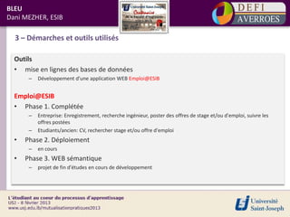 BLEU
Dani MEZHER, ESIB

  3 – Démarches et outils utilisés

  Outils
  • mise en lignes des bases de données
       –   Développement d'une application WEB Emploi@ESIB


  Emploi@ESIB
  • Phase 1. Complétée
       –   Entreprise: Enregistrement, recherche ingénieur, poster des offres de stage et/ou d'emploi, suivre les
           offres postées
       –   Etudiants/ancien: CV, rechercher stage et/ou offre d'emploi
  •   Phase 2. Déploiement
       –   en cours
  •   Phase 3. WEB sémantique
       –   projet de fin d'études en cours de développement
 