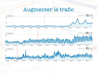 Augmenter le trafic 