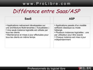 Calcul du paiement à l’usage : Disque, Bande passante, etc... 