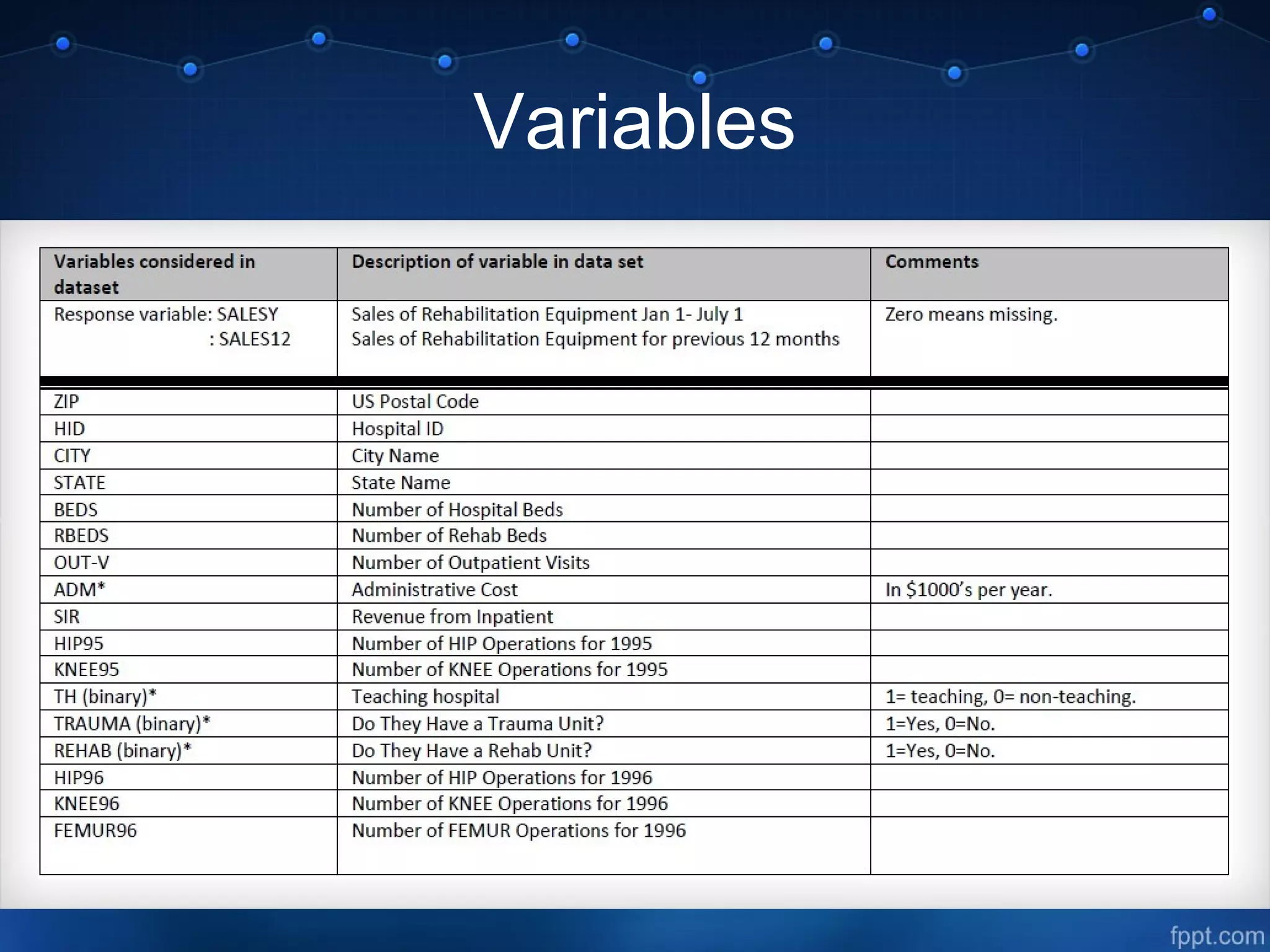 Variables
 