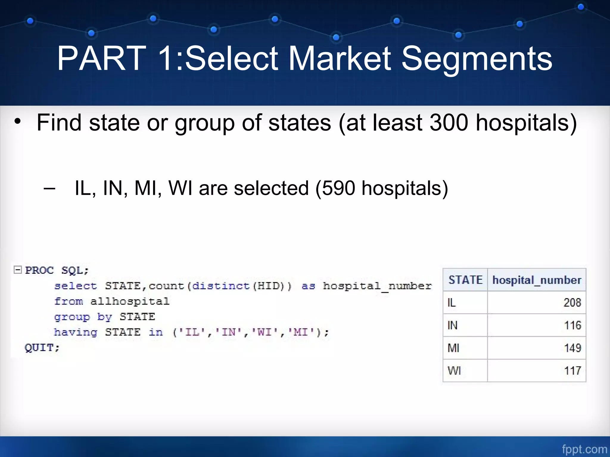 PART 1:Select Market Segments
• Find state or group of states (at least 300 hospitals)
– IL, IN, MI, WI are selected (590 hospitals)
 