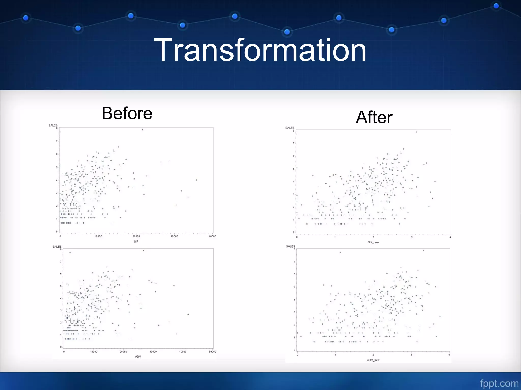 Transformation
Before After
 