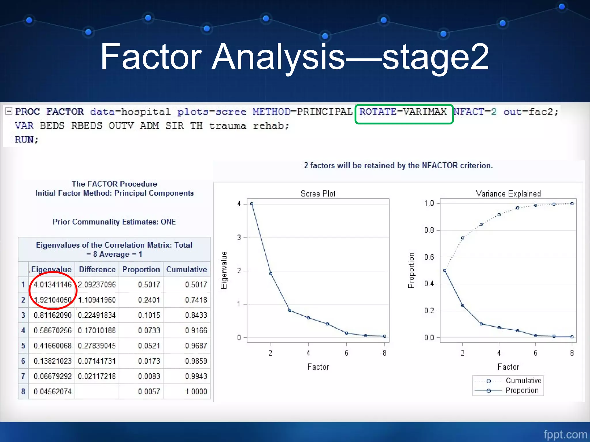Factor Analysis—stage2
 