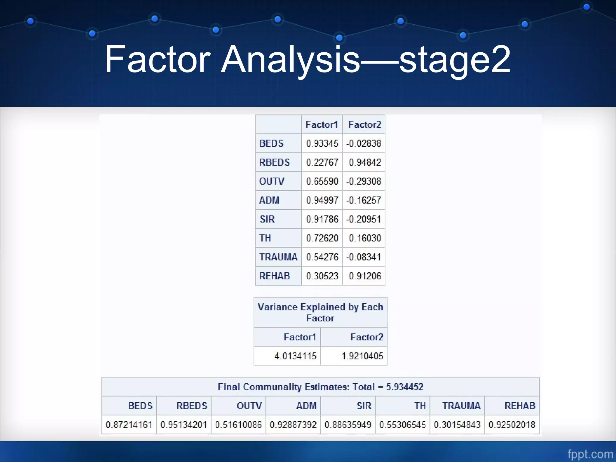 Factor Analysis—stage2
 