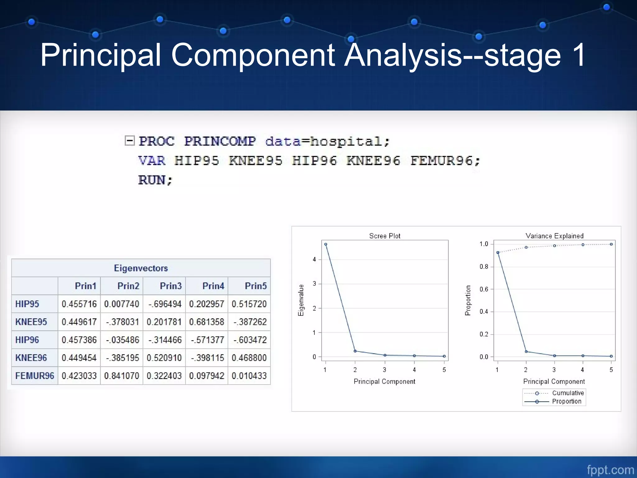 Principal Component Analysis--stage 1
 