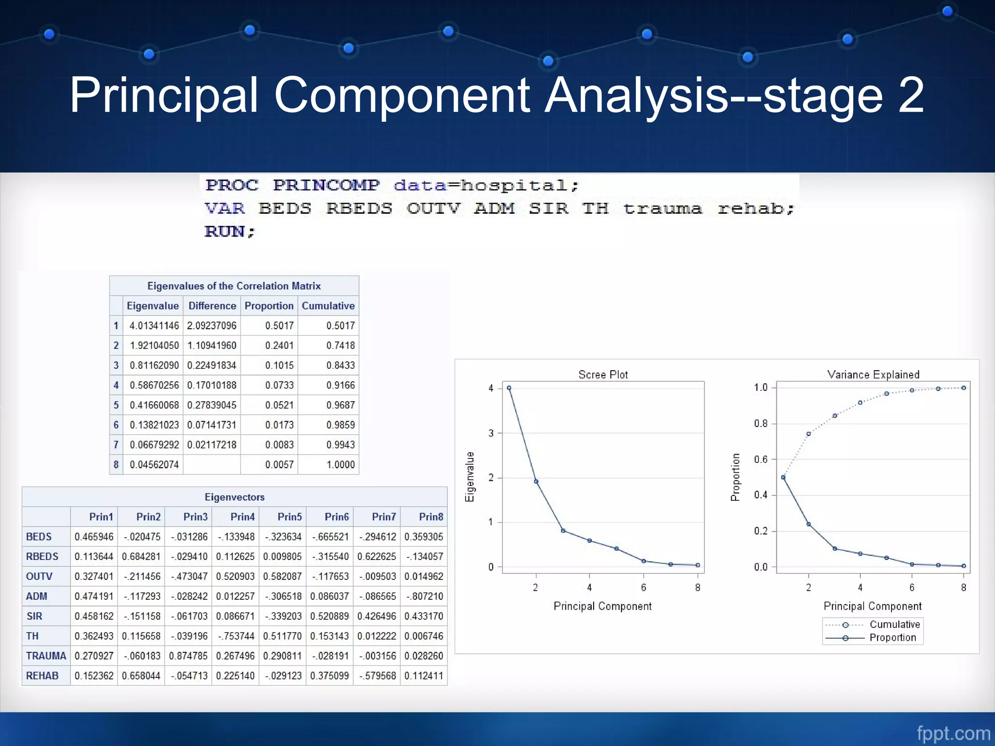 Principal Component Analysis--stage 2
 