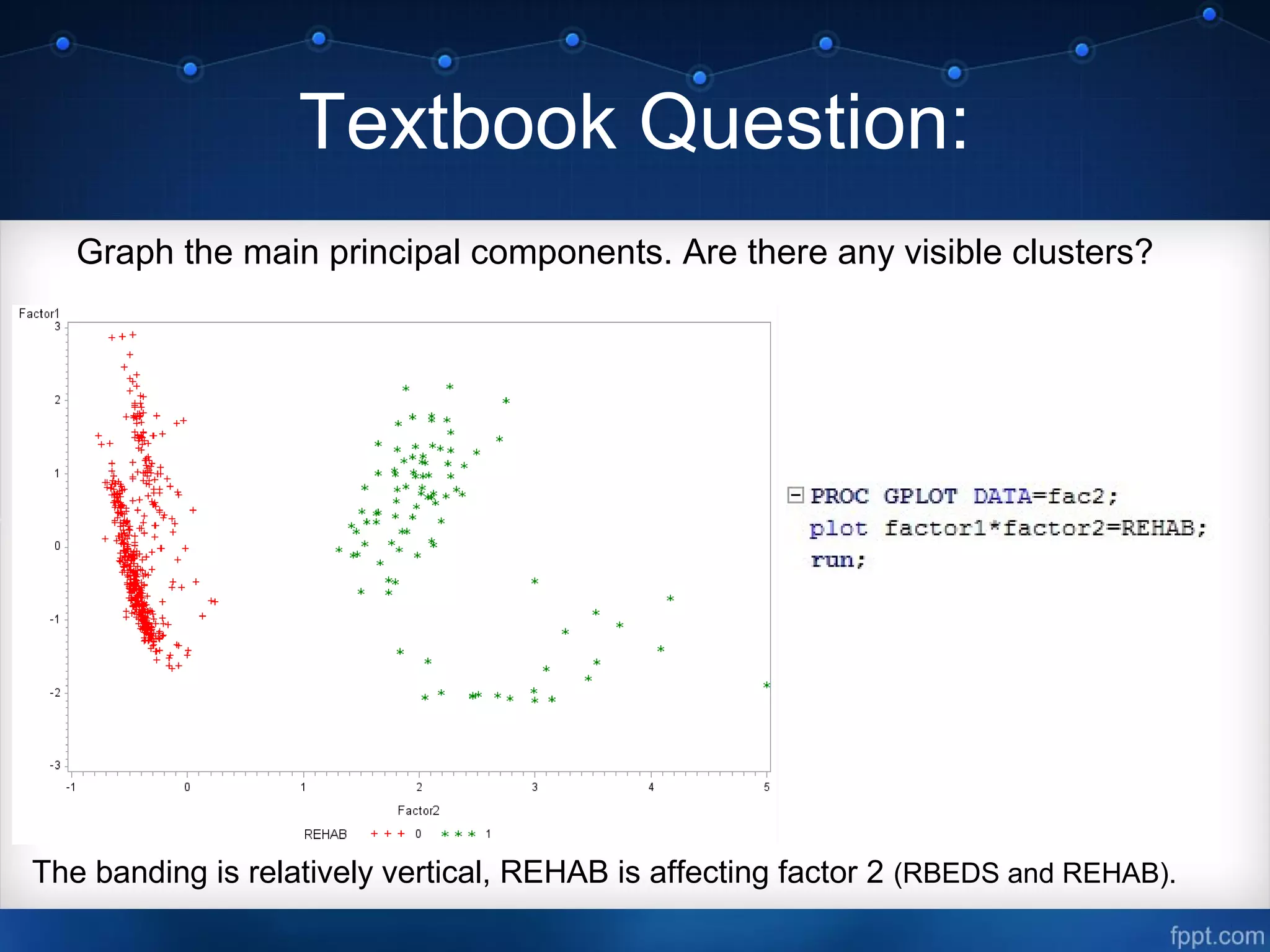 Textbook Question:
Graph the main principal components. Are there any visible clusters?
The banding is relatively vertical, REHAB is affecting factor 2 (RBEDS and REHAB).
 