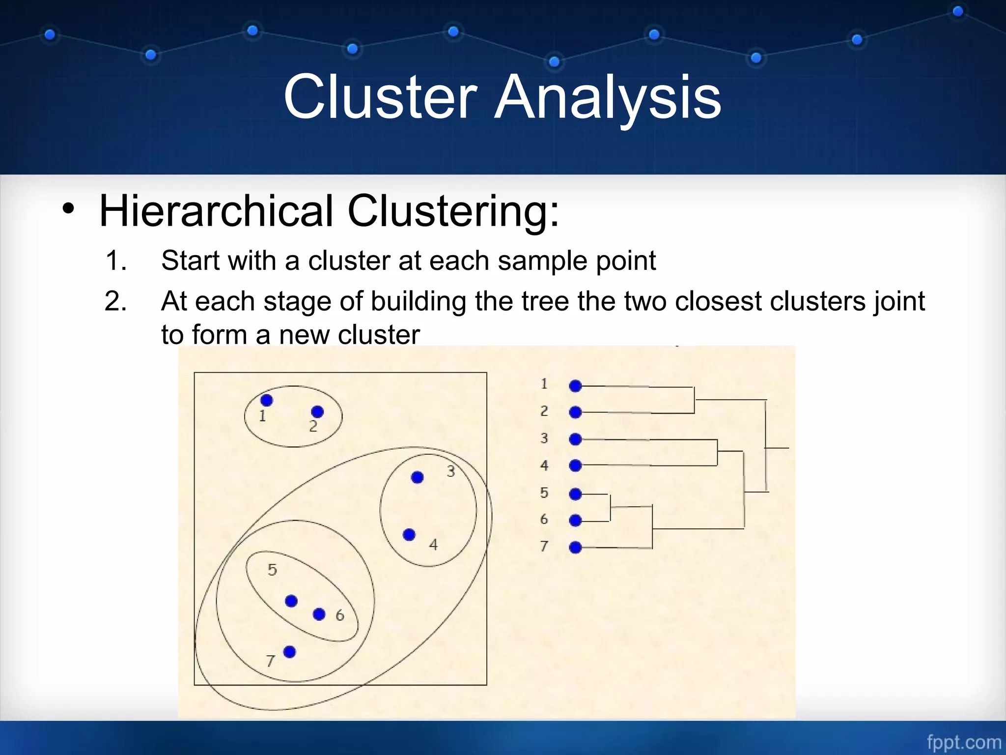 Cluster Analysis
• Hierarchical Clustering:
1. Start with a cluster at each sample point
2. At each stage of building the tree the two closest clusters joint
to form a new cluster
 