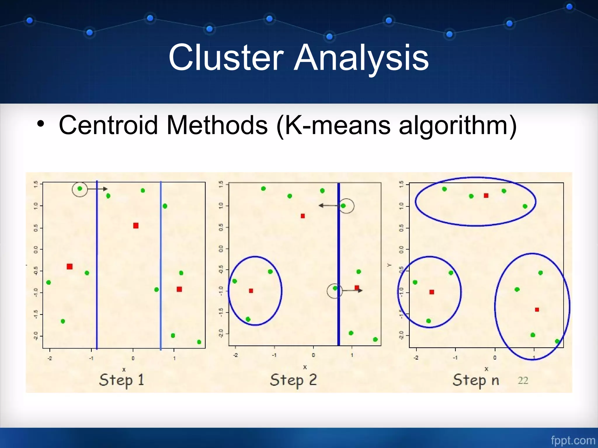 Cluster Analysis
• Centroid Methods (K-means algorithm)
 