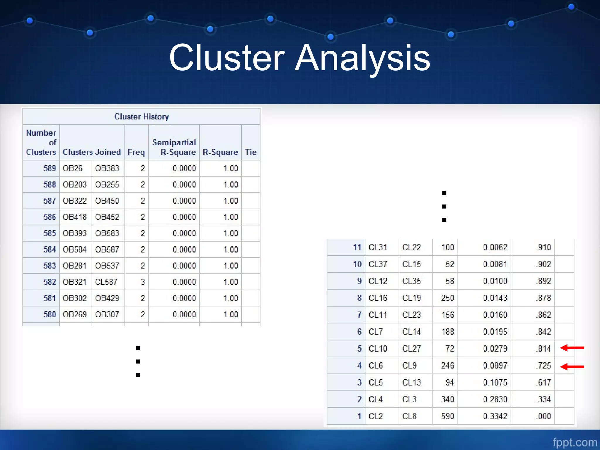 Cluster Analysis
…
…
 