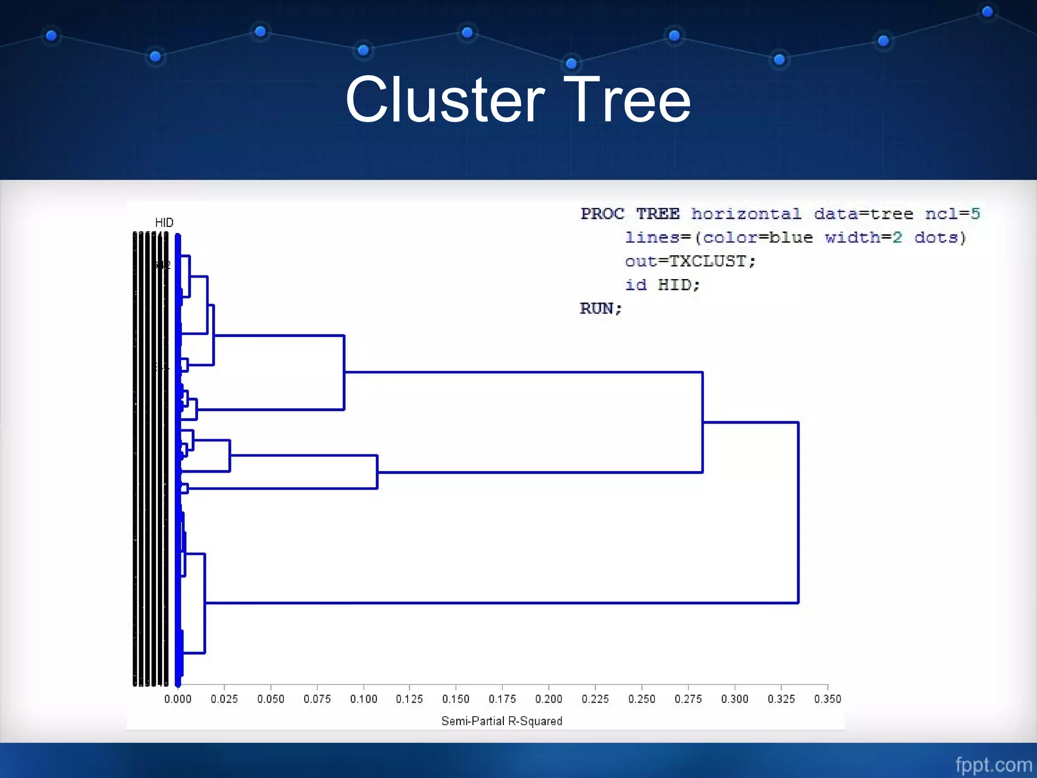 Cluster Tree
 