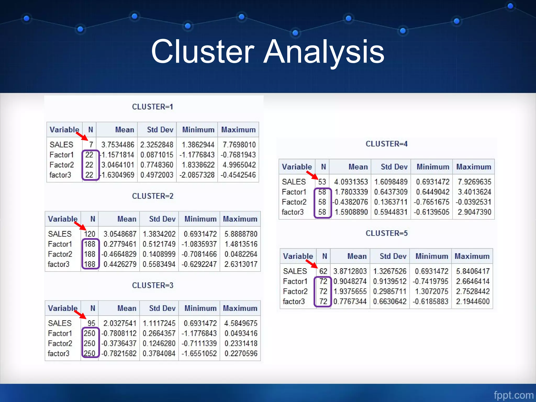 Cluster Analysis
 