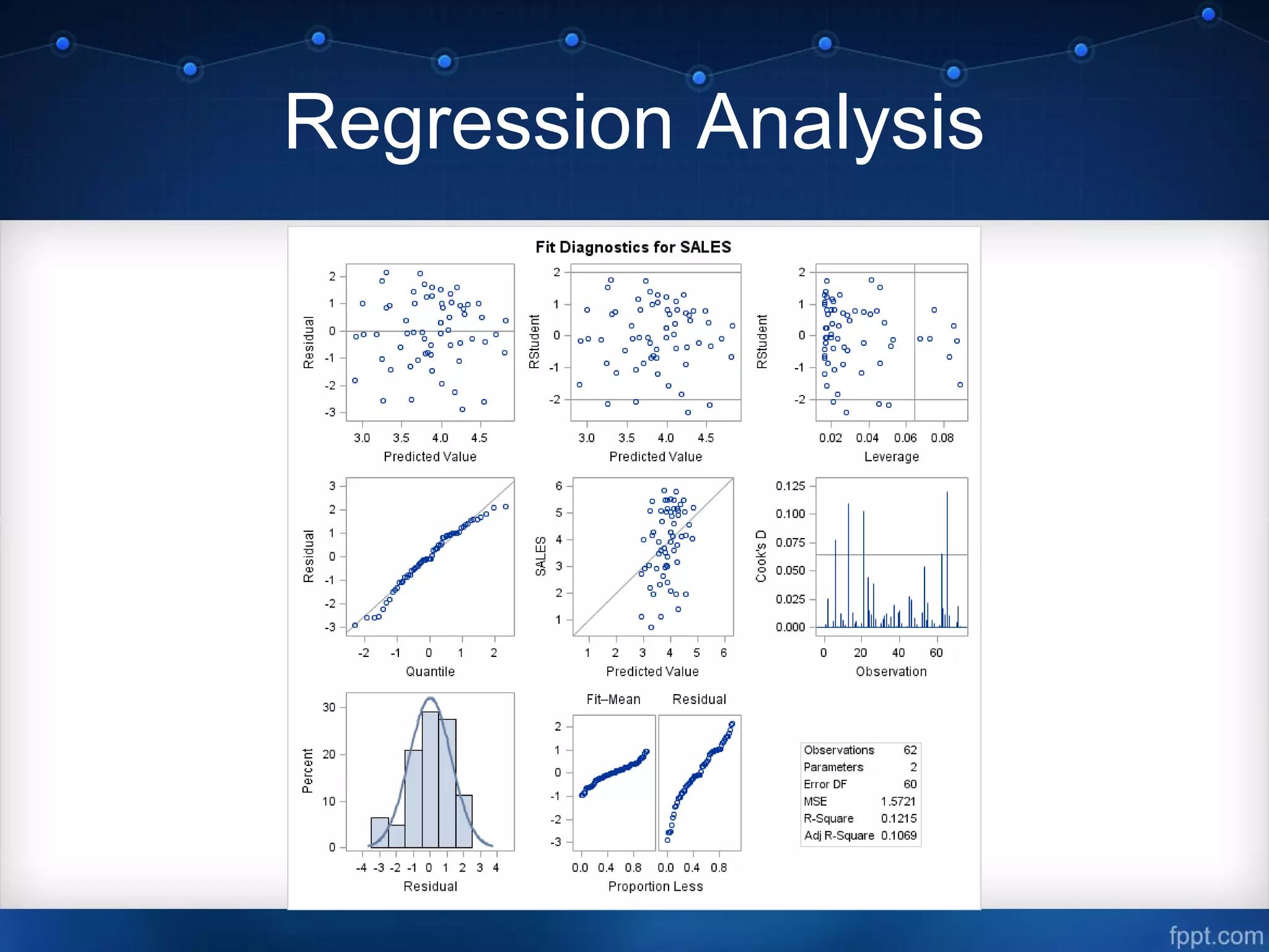 Regression Analysis
 