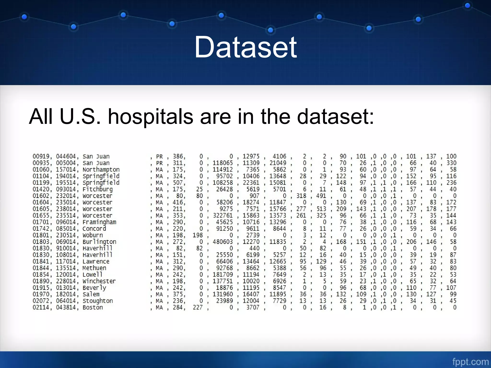 Dataset
All U.S. hospitals are in the dataset:
 