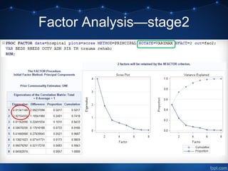 Data Mining Case Study | PPT
