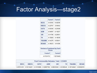 Data Mining Case Study | PPT