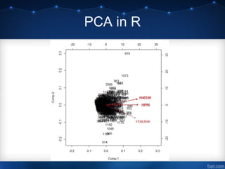 PCA in R
 